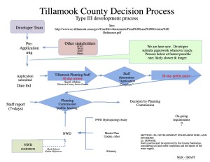 NWD Review Tillamook County Process